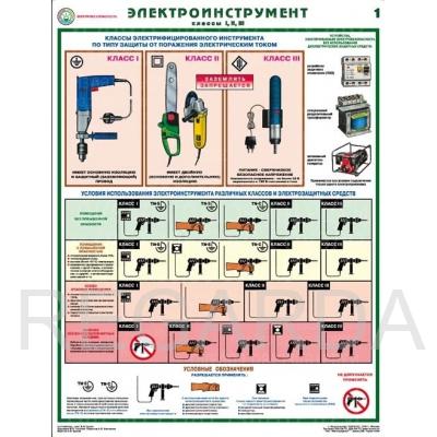 Плакат «Электроинструмент - электробезопасность» (С-66, ламинированная бумага, A2, 2 листа)