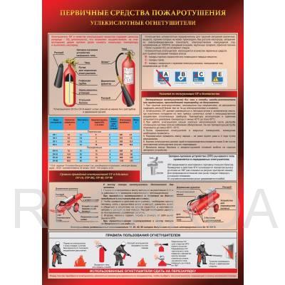 Плакат «Первичные средства пожаротушения. Углекислотный огнетушитель»